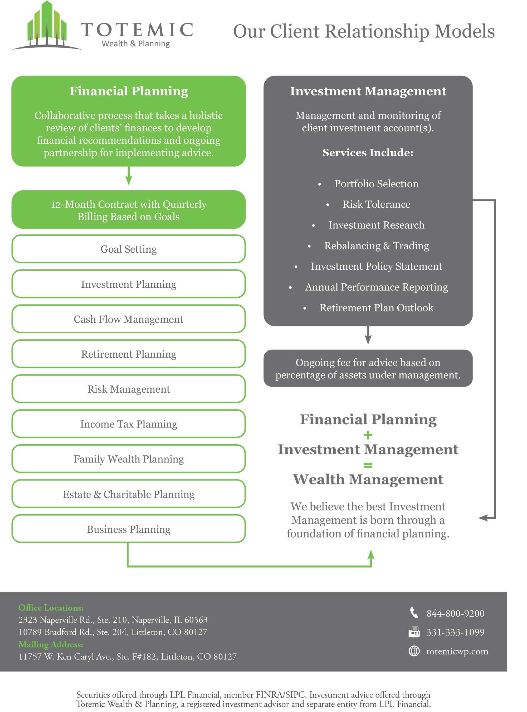 Totemic_Client_Relationship_Models